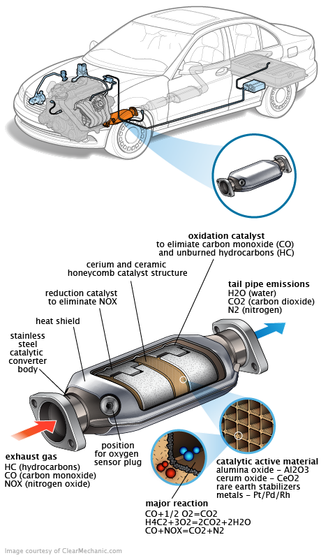 See P2135 in engine